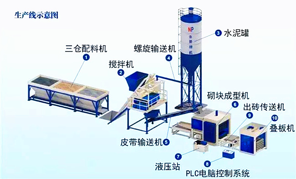 標(biāo)磚制磚機(jī)生產(chǎn)線